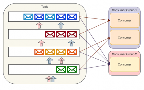 Apache Kafka分布式流式系统2