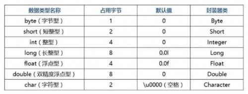 Java基础数据类型 2